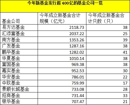 购买基金数（基金购买金额怎么算）《购买基金计算方法》