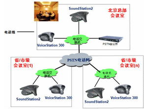 中国工商银行电话会议方案 