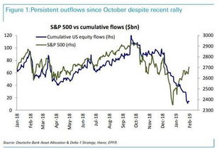 什么情况欧美股市集体大幅反弹了,股市要跌到什么时候才开始反弹