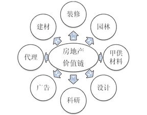 房地产企业整体税收规划策略 