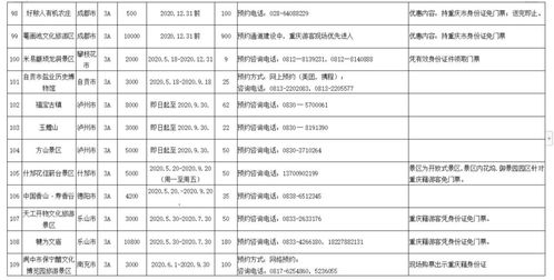 预约方式来了 重庆73个景区对四川籍游客免票,大多至9月30日