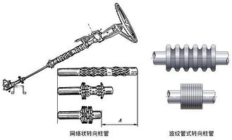 汽车转向管柱设计概述