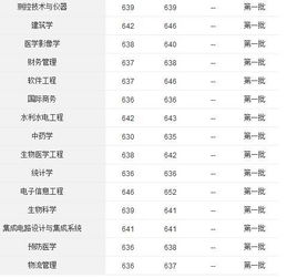 南京航空航天大学机械类专业在全国看怎么样 要排名 就业前景方向 是不是南航的专业都和航天有关 