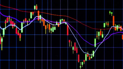 外汇指标中MACD指标实用性强吗？