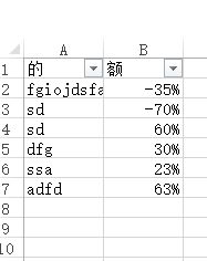 excel中查找并提取上涨或下降超过百分之五十的客户名称 