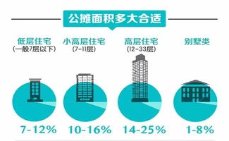 建筑面积91，公摊21.实际面积70.赠送23，可使用多少