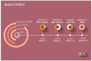 在中国国内，如何购买国外上市公司股票？比如优酷等