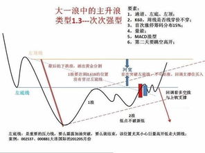 股票中怎么看下降通道