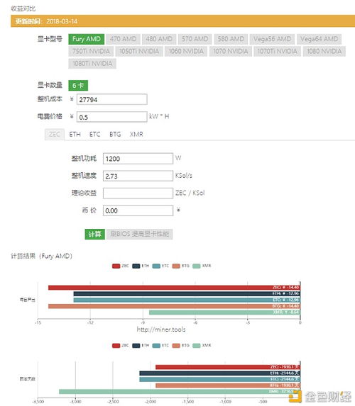 为什么不建议用a卡挖矿(a卡为什么挖不了矿)