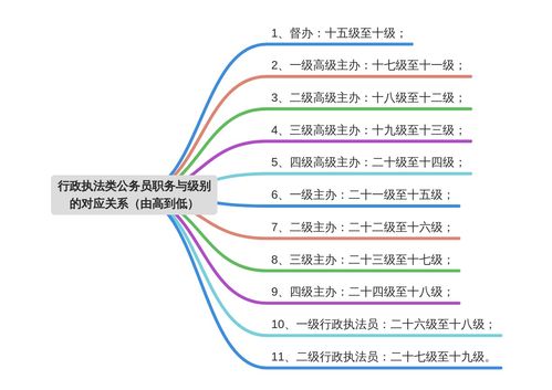 公务员职位类别,公务员岗位有哪些类别？