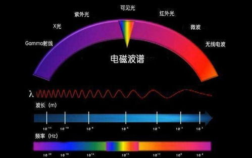 多点式红外热成像原理