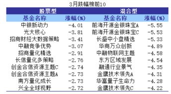 基金净值到达几多买最好