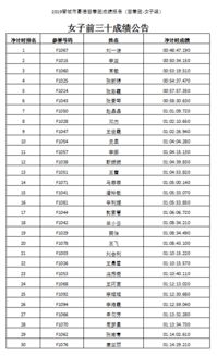 2019晋城市豪德慈善跑取得圆满成功