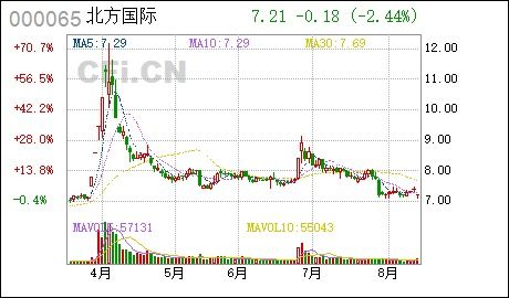 怎么查到基金的最低申购金额?