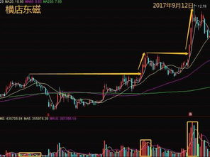 股票成交额是每天买进卖出的钱的总数么？