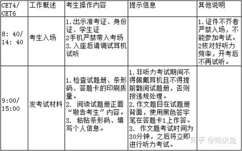 英语四级攻略及考试真题资料 