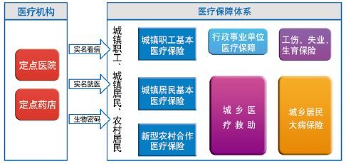 反欺诈车险信息平台