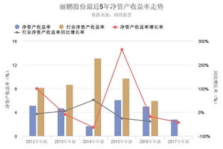 同期净资产收益率降低了，每股收益怎么还增加了？