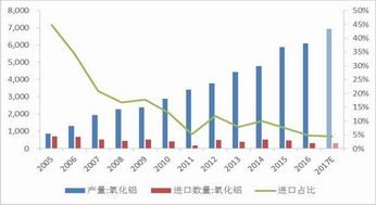 长江有色：氧化铝期货八月涨幅创佳绩！