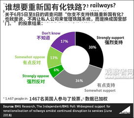 中国铁路私有化改革，铁路六个变革