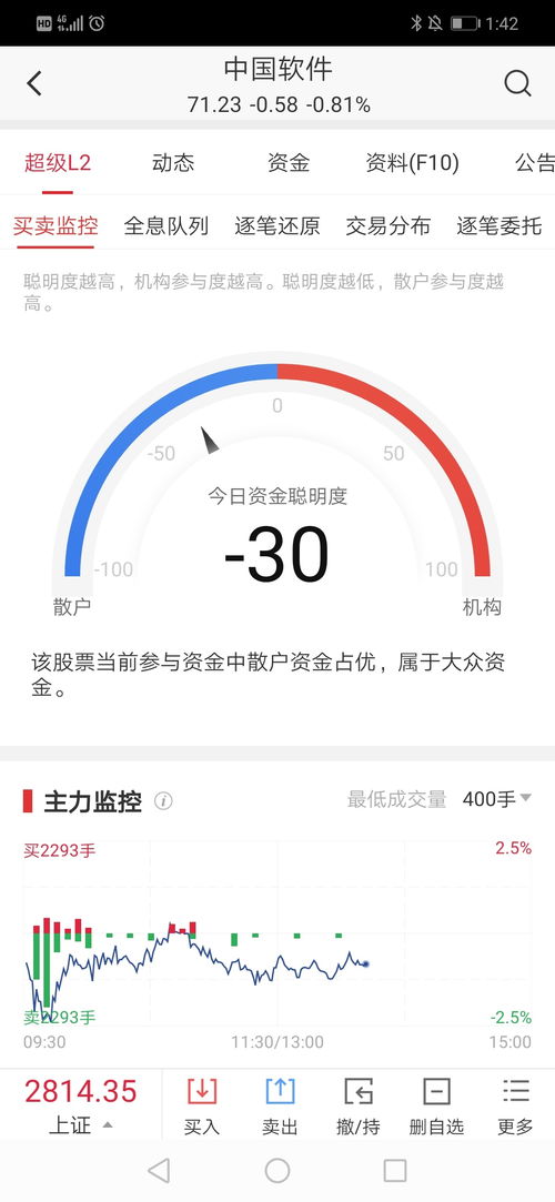 一支股票都被散户看明白了机构还怎么炒