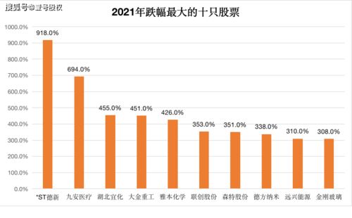 正常股票变成*ST股票第一会怎么样