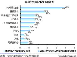 二级市场股权并购是什么