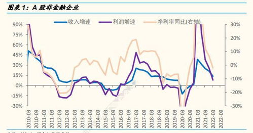 2022股票为什么跌这么厉害