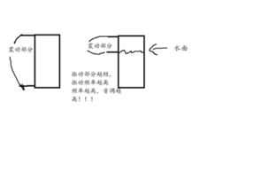 为什么水的高度越高，音调越高