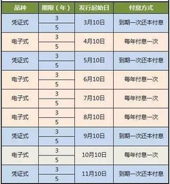 电子式储蓄国债和记账式国债有何不同