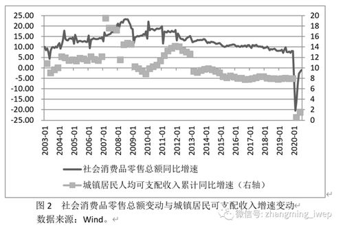 中国社会科学院张明 如何系统全面地认识 双循环 新发展格局 