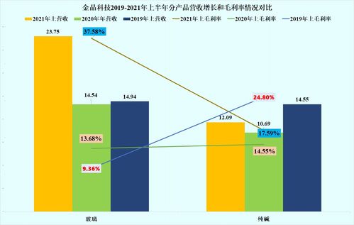 金晶科技为什么不涨