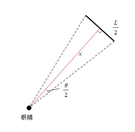 如何看准任何物体的比例和尺寸？？