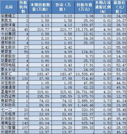 支付宝基金加仓减仓榜单在哪看