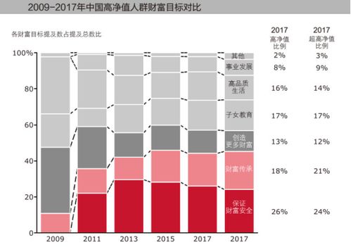 许家印半年身价涨2000亿,问鼎中国首富,你距离财富自由究竟还需要多久 