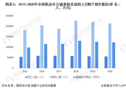 2022年中国服务器保有量是多少(中国的并发云服务器有多少)