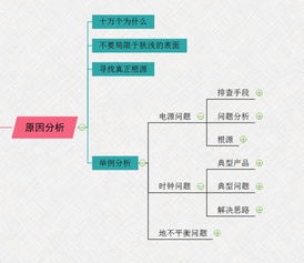 EMC问题定义 原因分析 分析思路三要素 