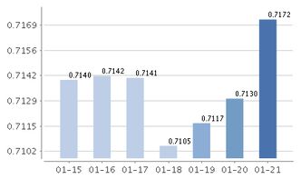 518博时收益中出现 强制调减是怎么回事？