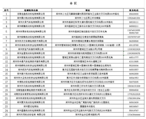 不要扎堆审车 郑州交警发布全市76个机动车检测站的信息 