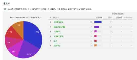 网站链接优化方法