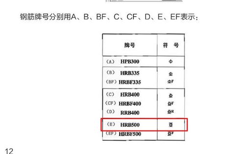 钢筋算量哪个软件比较准确？