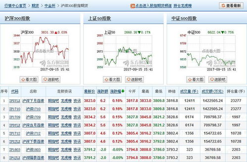 下调股指期货交易保证金与手续费标准对股市有什么影响请专业 解答谢谢