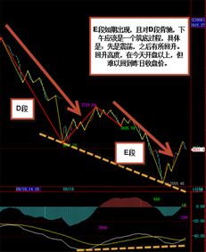 霹雳股侠 短线没必要再杀跌了 