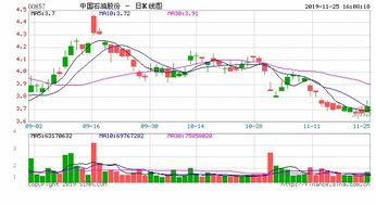 股票中国石油大股东是哪家公司