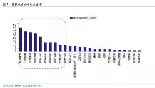 新三板转主板后市值能翻多少倍