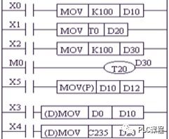 mov指令对应的二进制编码(二进制编码指令构成的语言称为)