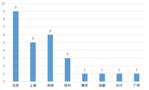 金融资产头部企业有哪些？