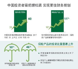 中宏保险员工套财补中宏保险到底好不好 