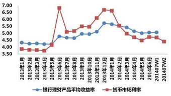 为什么风险收益率的大小与投资者对风险的偏好有关