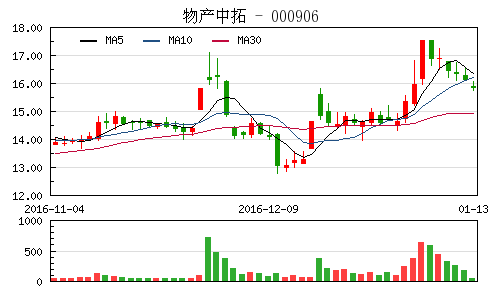 2021年1月减持股票表